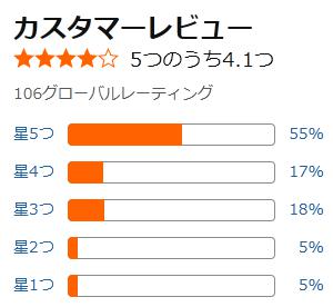 amazon 評価