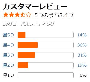 amazon 評価