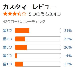 amazon 評価