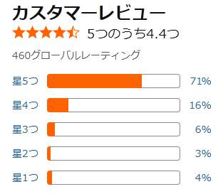 amazon 評価