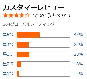 amazon 評価