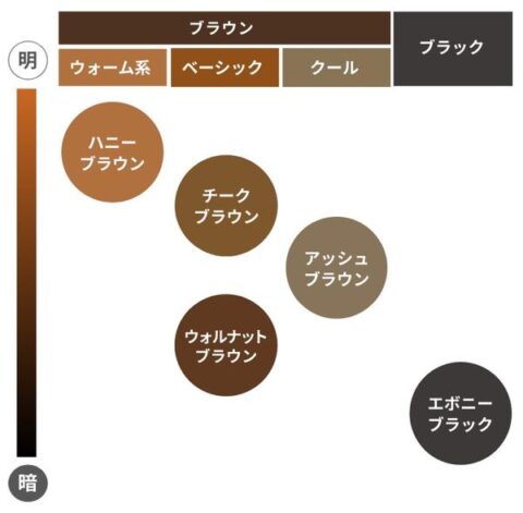 カラー