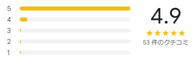 google 評価