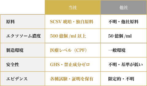 原料