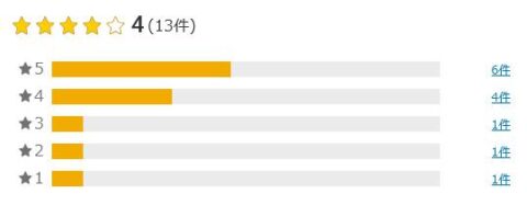 楽天市場 評価
