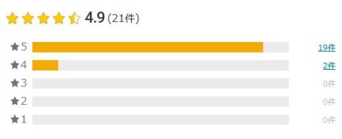 楽天市場 評価