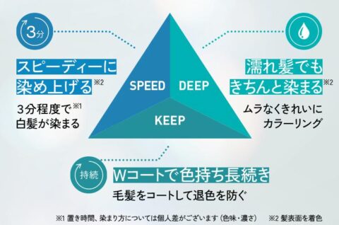 トライアングルカラー処方