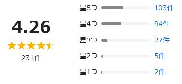 Yahoo!ショッピング 評価