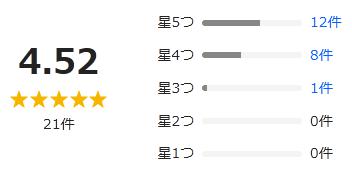 Yahoo!ショッピング 評価