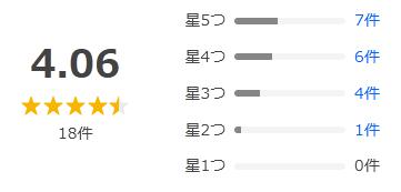 Yahoo!ショッピング 評価