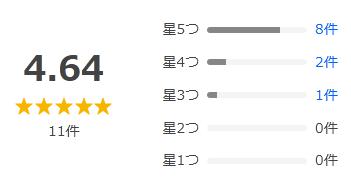 Yahoo!ショッピング 評価