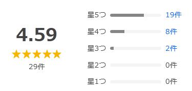 Yahoo!ショッピング 評価