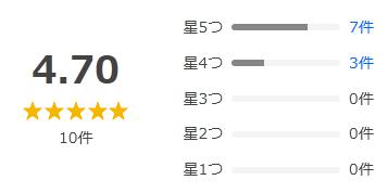 Yahoo!ショッピング 評価