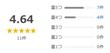 Yahoo!ショッピング 評価